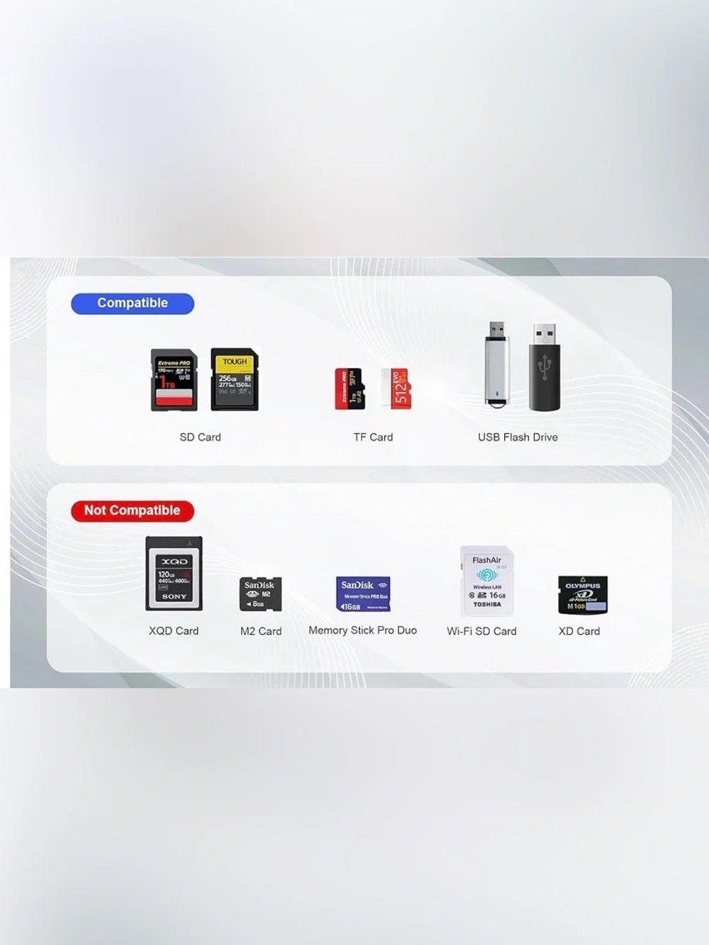 SD Card Reader for iPhone iPad USB-C Lightning Adapter